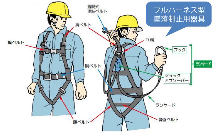 フルハーネス