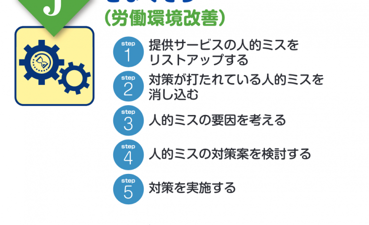 エラーのイメージ図